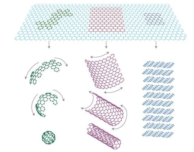 廣東好邦石墨烯新材料科技有限公司